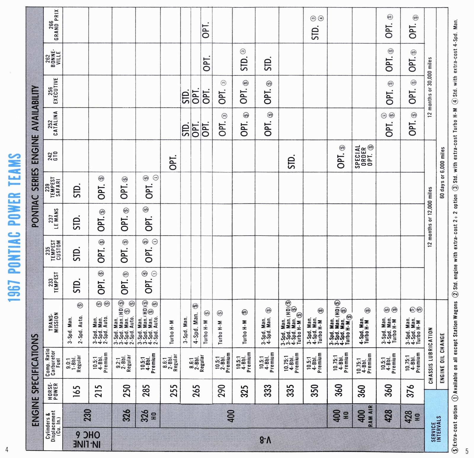 n_1967 Pontiac Selling Facts-04-05.jpg